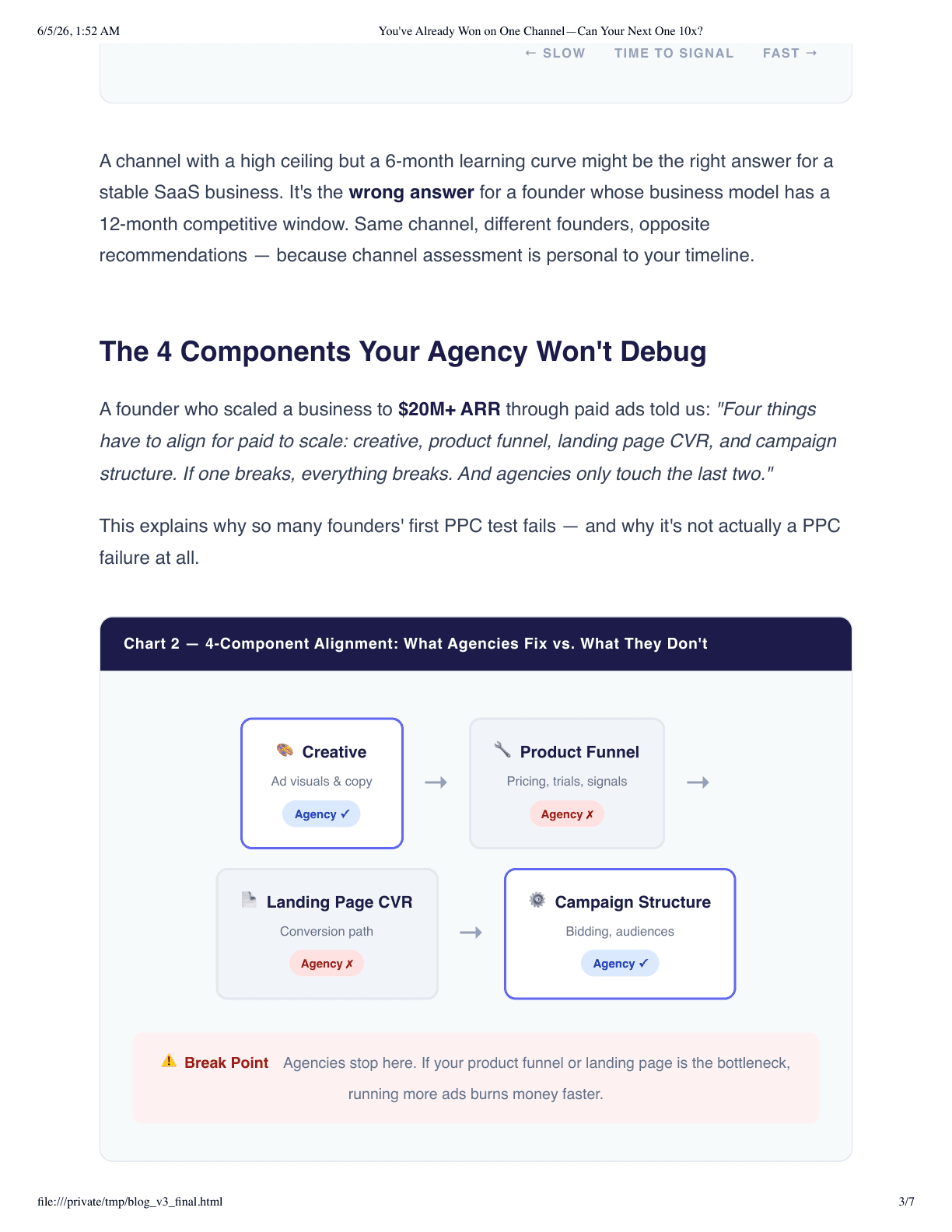 Four-component paid growth alignment