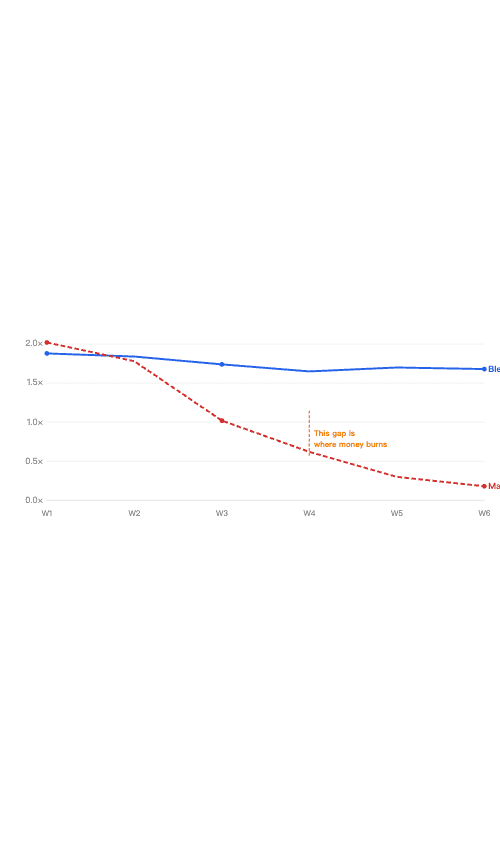 Chart 1