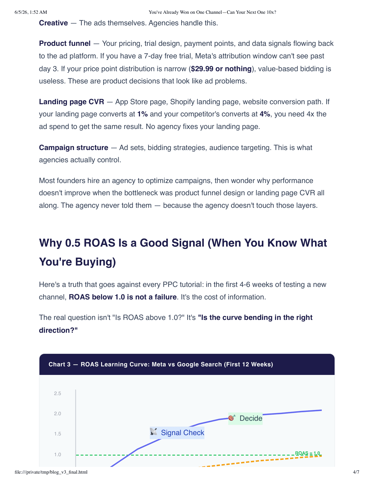 ROAS learning curve
