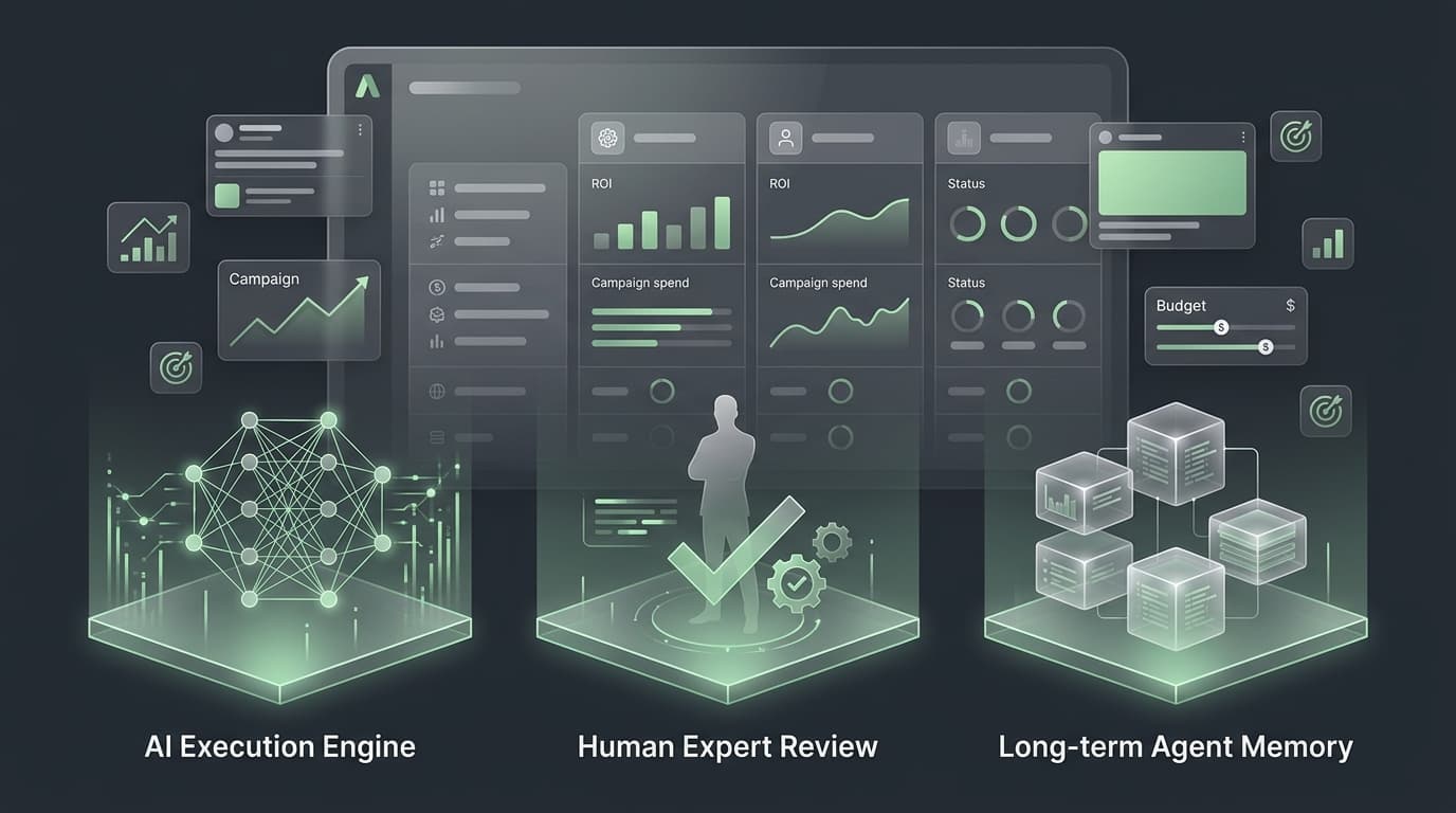 AI PPC Tools Comparison 2026: Best Platforms for Each Growth Stage